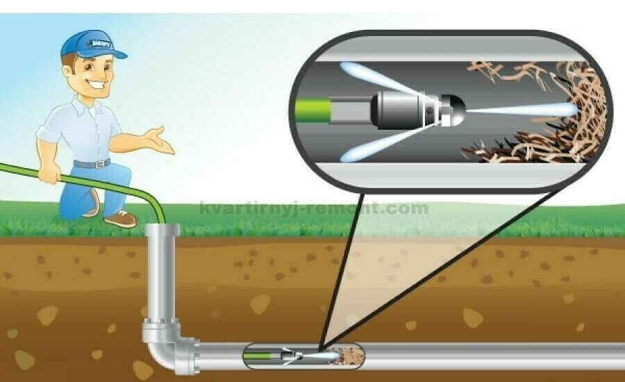 Очистка канализации от нефтепродуктов