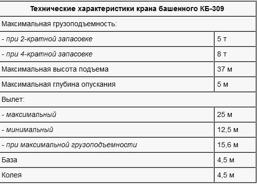 Башенный кран кб 309 схема