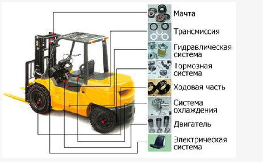 Запчасти Для Погрузчиков Купить